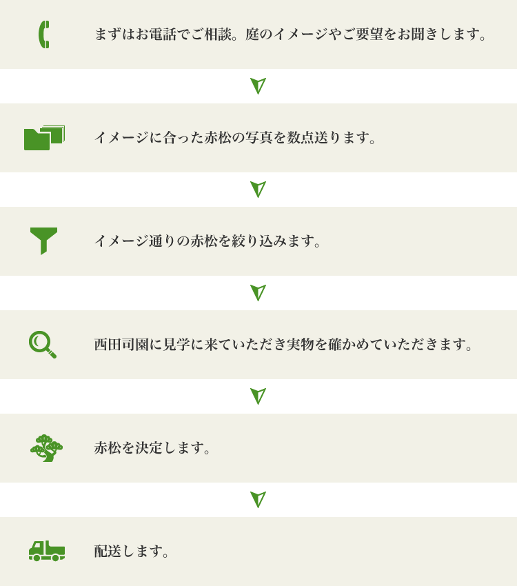 発注までの流れ SP